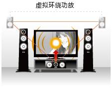 6.更加真实，更加轻便
