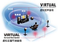 6.更加真实，更加轻便