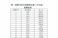 公布进入届QG刮刮乐全国钢琴比赛儿童组、少年组、青年组决赛名单 